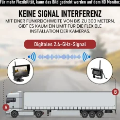 CARMATRIX AHD QUAD DVR 4 Kanal Funk Rückfahrsystem Digital Auto Wohnmobil Monitor mit Mikrofon (4 Kameras)