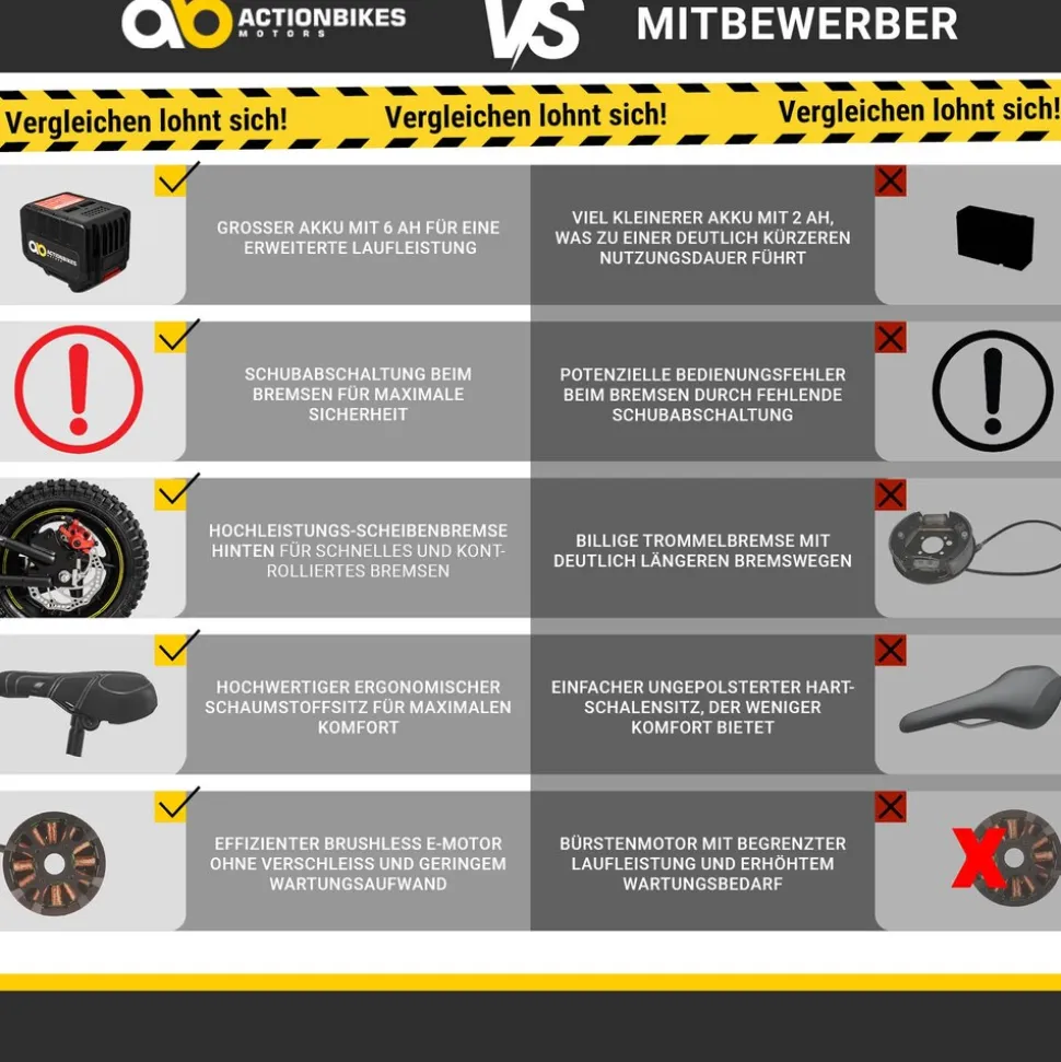 Elektro-Laufrad, 16 Zoll, Kinder-Balance-Bike m. 250 Watt, Scheibenbremsen, 3 Geschwindigkeitsstufen (Gelb)