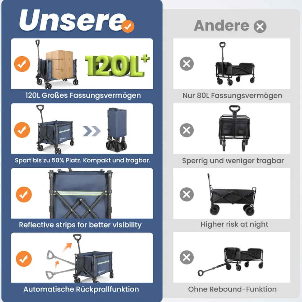 HOMECALL Bollerwagen Handwagen (Erweiterbare Kapazität, bis 100KG, 120L), Für Einkaufen, Camping, Garten, Dogs-Dunkelblau