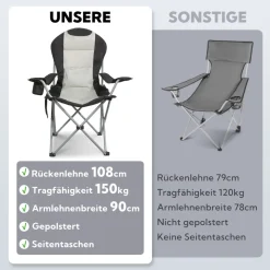 HOMECALL Klappbar Campingstuhl, Hochlehner Angelstuhl, mit Getränkehalter, weiß/schwarz