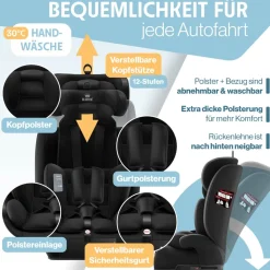KIDIZ® Autokindersitz Premium Kinderautositz Gruppe 1+2+3, 9-36 kg 5-Punkt-Sicherheitsgurt, Autositz, Kindersitz, Einstellbare Kopfstütze, Mitwachsende Sitzerhöhung 1-12 Jahre, Stabil und Sicher