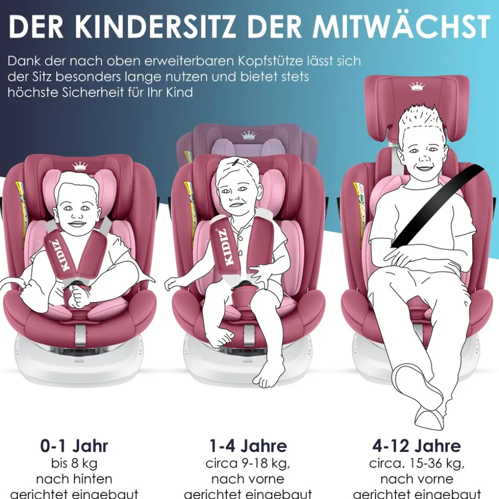 KIDIZ® Kindersitz Autositz Kinderautositz Baby Isofix Top Tether 360° drehbar i-Size Gruppe 0/1/2/3 ab Geburt -12 Jahre + Sonnenschutzdach Seitenschutz 5 Punkt Gurt Kopfstützenverstellung ECE R129