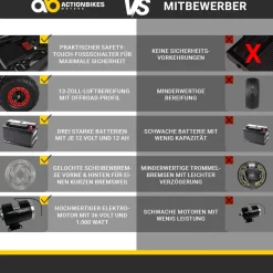 Kinderquad Racer 1000, Pocket-Quad mit 1000 Watt Elektromotor, 3 Batterien, Stoßdämpfer, bis 24 km/h (Schwarz/Grün)
