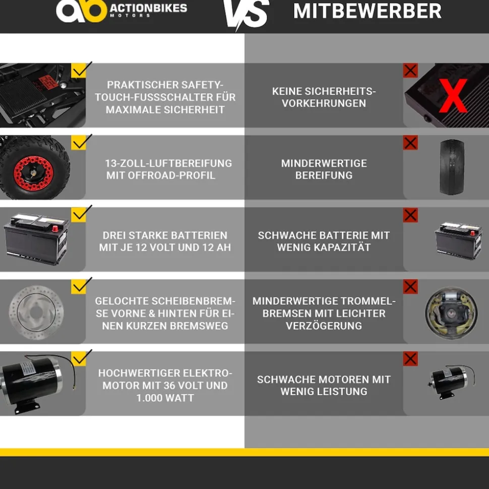 Kinderquad Racer 1000, Pocket-Quad mit 1000 Watt Elektromotor, 3 Batterien, Stoßdämpfer, bis 24 km/h (Schwarz/Grün)