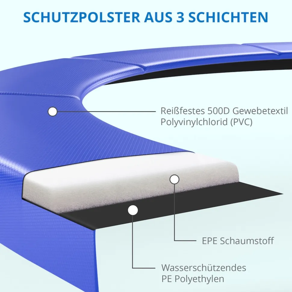KINETIC SPORTS Trampolin Outdoor SALTO Ø 183/244/305/366/400/430/490 cm - Kindertrampolin Set mit Leiter, Netz, Randpolster, USA Sprungtuch - Gartentrampolin, bis zu 160kg | Blau Ø 183 cm Ø 183 cm, Blau