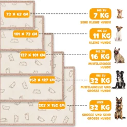 LOVPET® wasserdichte Hundedecke, Sherpa Fleece Haustier Decke + 3x Spielzeugknochen, maschinenwaschbar, beidseitiger Sofabezug-Schutz