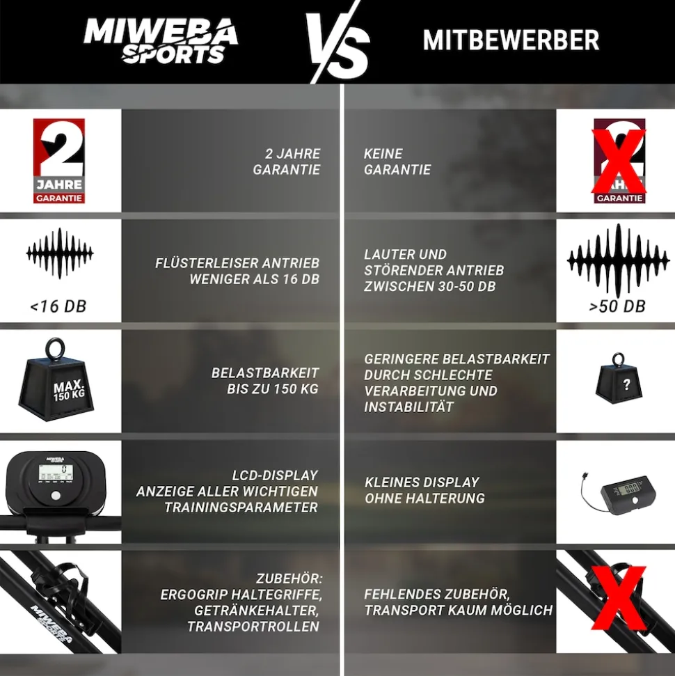 Miweba Sports Indoor-Cycle MX100 PRO mit Rückenlehne und ErgoGrip Griffen, klappbar (Pro, Schwarz/Grau)