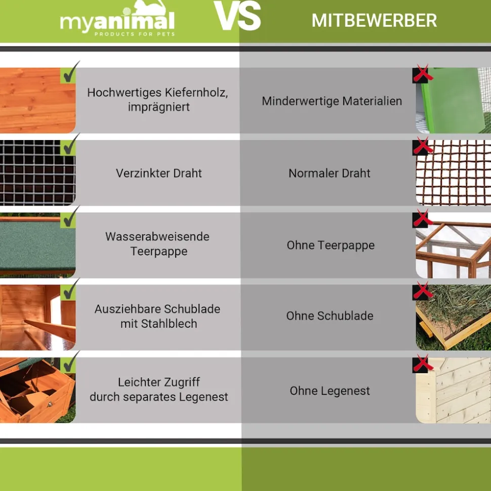 MyAnimal Hühnerstall groß für 7 Hühner MH-15, Hühnerhaus auf 2 qm², mit Auslauf, separates Legenest (Braun)
