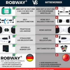 ROBWAY W1 Hoverboard für Erwachsene und Kinder, 6,5 Zoll, Self-Balance, Bluetooth, App, 700 Watt, LEDs (Space Blue 2.0)