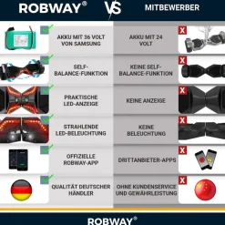 ROBWAY X2 Offroad-Hoverboard fürs Gelände, Erwachsene und Kinder, 8,5 Zoll, App, Bluetooth, 700 Watt (Navy Camo 2.0, Offroad)